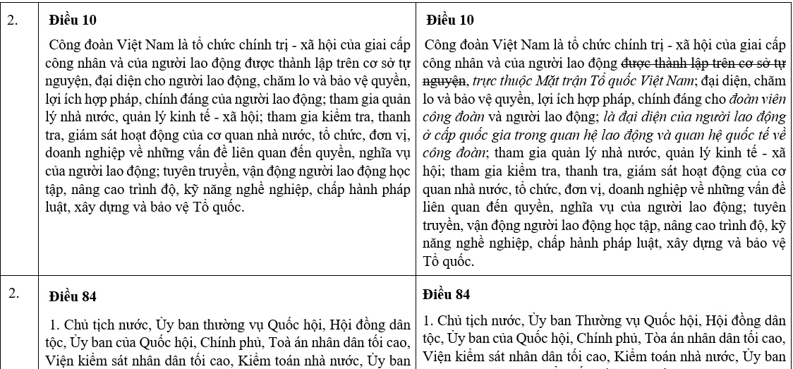 hien phap duoc du kien sua doi, bo sung co gi khac biet so voi hien phap hien hanh hinh anh 3
