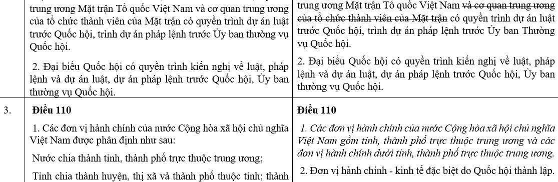 hien phap duoc du kien sua doi, bo sung co gi khac biet so voi hien phap hien hanh hinh anh 4