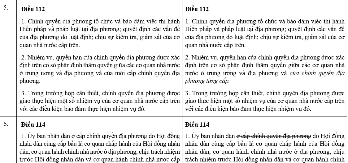 hien phap duoc du kien sua doi, bo sung co gi khac biet so voi hien phap hien hanh hinh anh 6