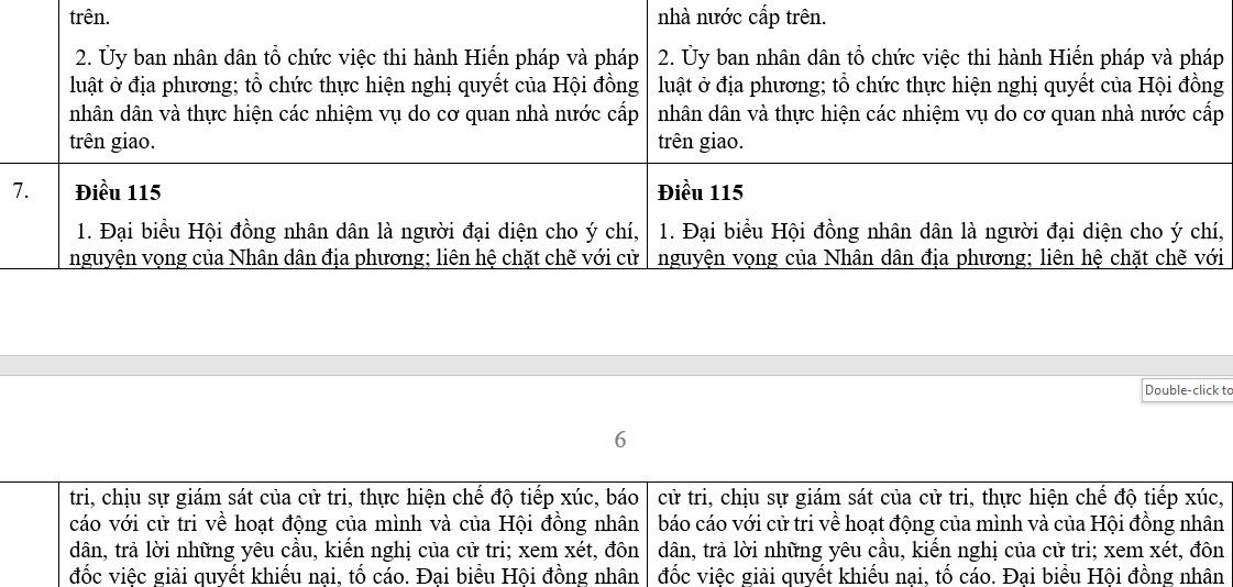 hien phap duoc du kien sua doi, bo sung co gi khac biet so voi hien phap hien hanh hinh anh 7