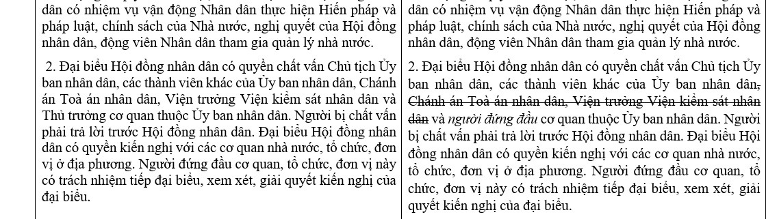 hien phap duoc du kien sua doi, bo sung co gi khac biet so voi hien phap hien hanh hinh anh 8